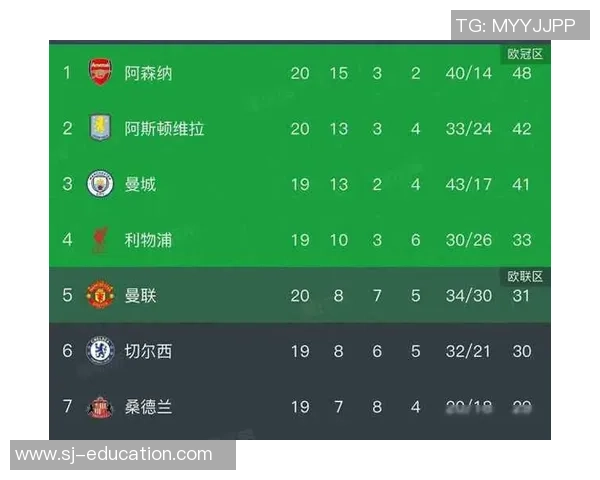 德甲精彩对决那不勒斯大胜曼联乌龙球成比赛转折点数据分析